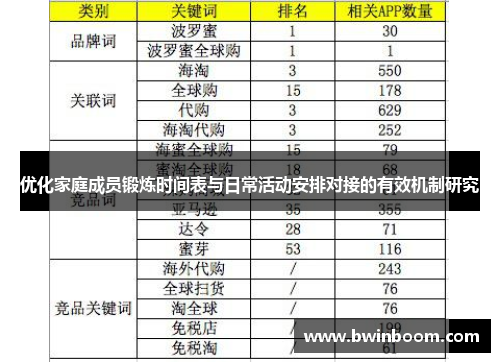 优化家庭成员锻炼时间表与日常活动安排对接的有效机制研究