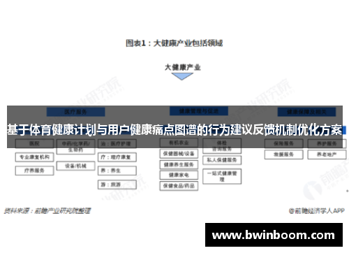 基于体育健康计划与用户健康痛点图谱的行为建议反馈机制优化方案