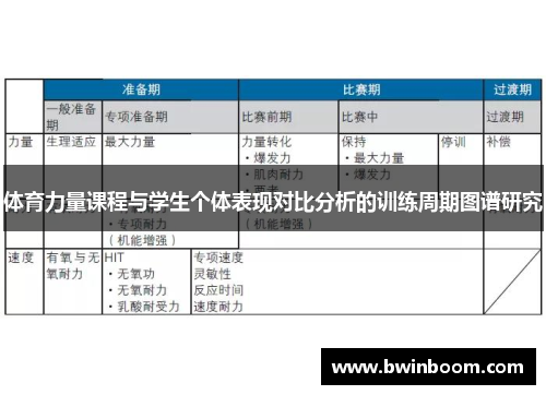 体育力量课程与学生个体表现对比分析的训练周期图谱研究
