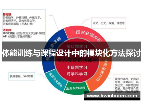 体能训练与课程设计中的模块化方法探讨