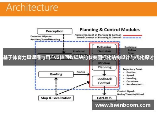基于体育力量课程与用户反馈回收模块的节奏图标化结构设计与优化探讨